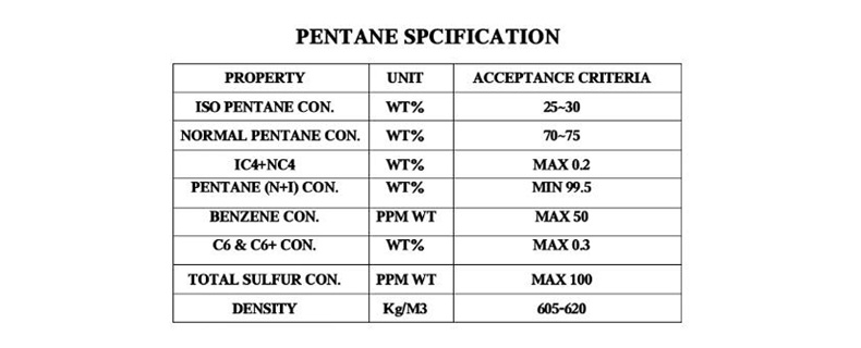 Pentane Spcification