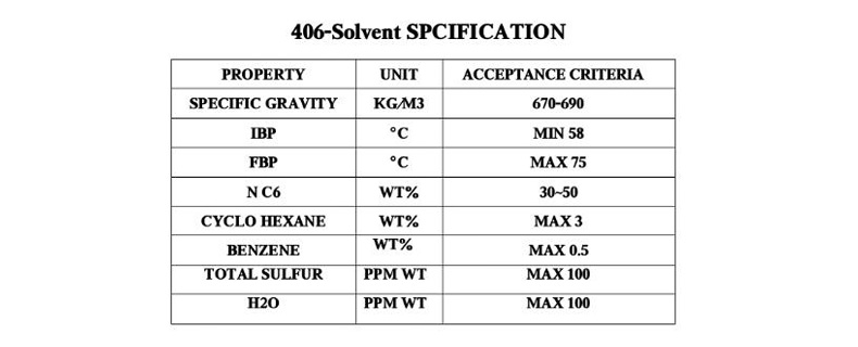 406 solvent Spcification